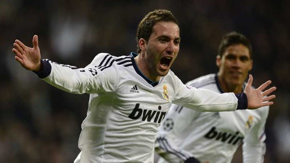 Gonzalo Higuain celebrates after heading home for Real Madrid's third goal