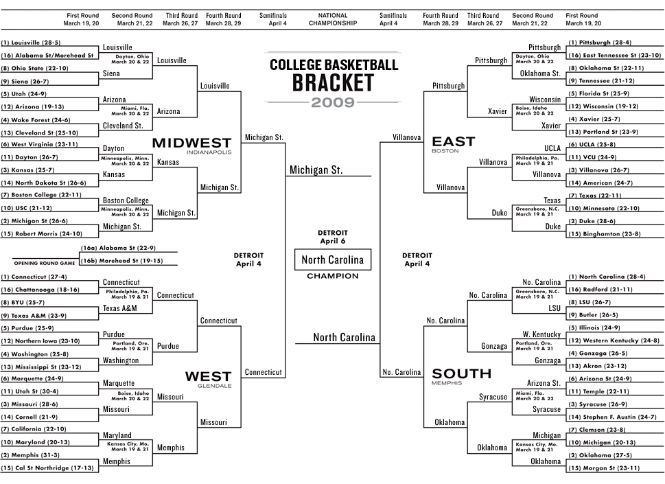 ncaa brackets left