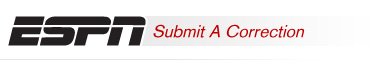 Submit Error Correction