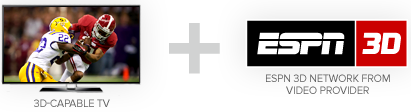 3D TV + ESPN 3D Channel