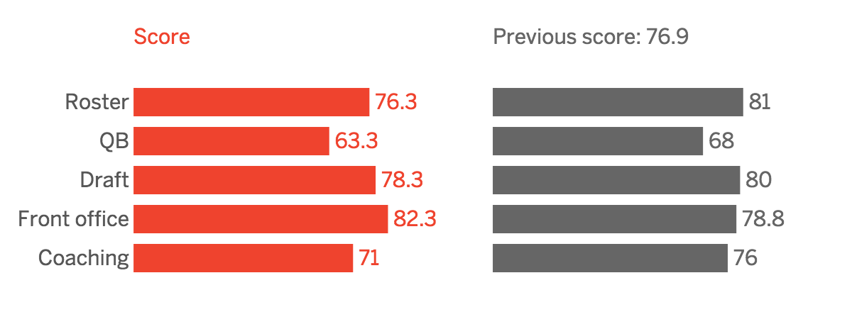 nfl betting percentage