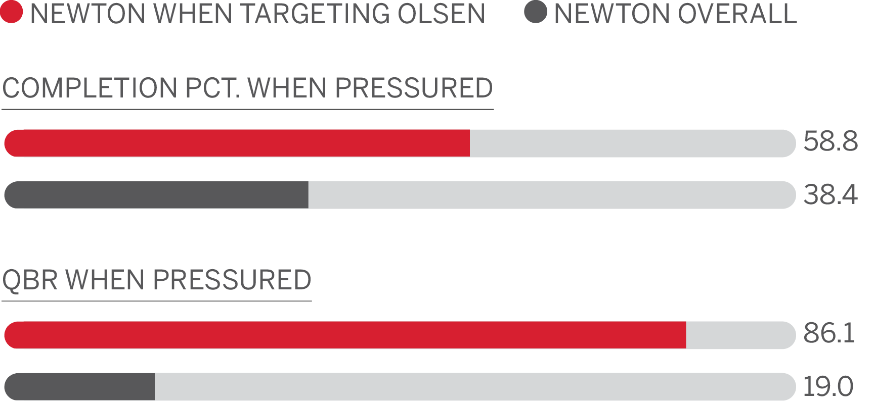 olsen_pressure1b.png