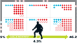World Cup Shootouts
