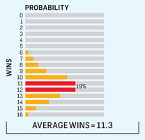 Outsiders pick Colts in South