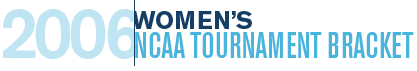 Women's Bracket