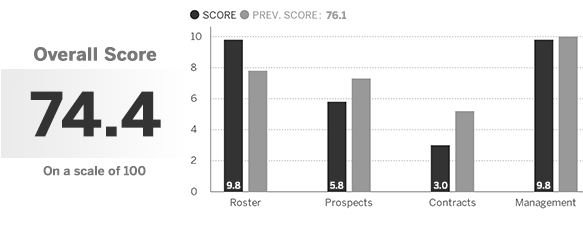 http://assets.espn.go.com/i/nhl/future_power_rankings/2014/chi.jpg