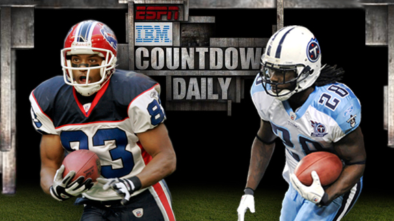 Countdown Daily AccuScore Report: BUF-TEN