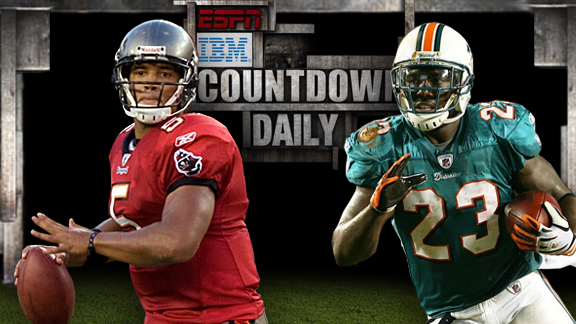 Countdown Daily AccuScore Report: TB-MIA