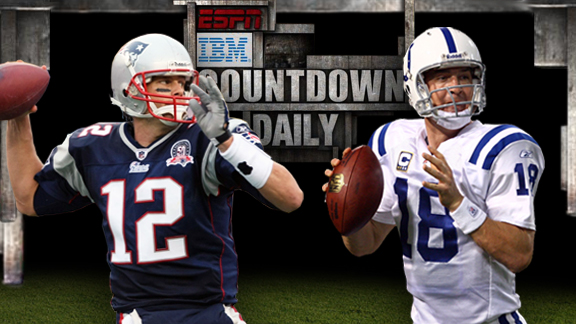 Countdown Daily AccuScore Report: NE-IND