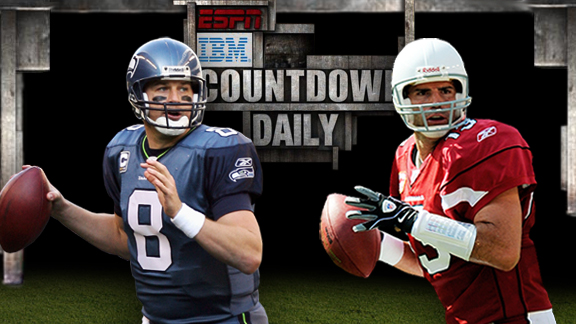 Countdown Daily AccuScore Report: SEA-ARI