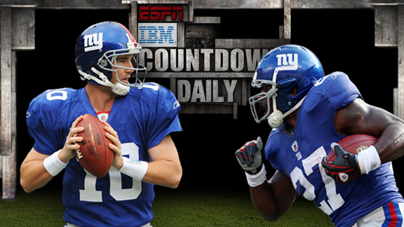 Countdown Daily AccuScore Report: Giants