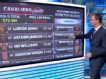 How Can The Cavs Keep LeBron James?