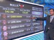 Penn On Bulls Salary Cap Room