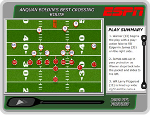 Boldin's best crossing route