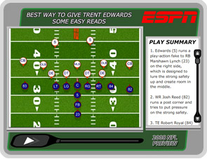 Best way to give Edwards some easy reads