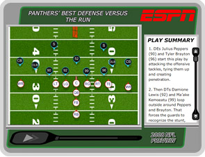 Best defense versus the run