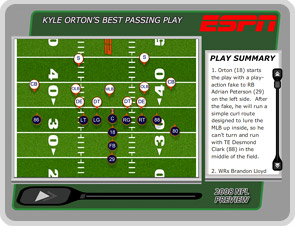 Orton's best passing play