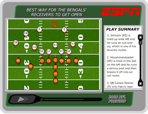 Best way for the Bengals' receivers to get open