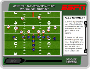 Best way to use Cutler's mobility