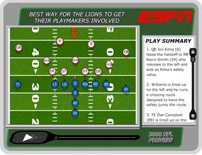 Best way to get their playmakers involved
