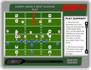 Addai's best rushing play