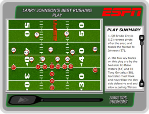 Johnson's best rushing play