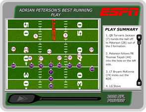 Peterson's best running play