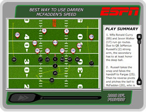 Best way to use McFadden's speed