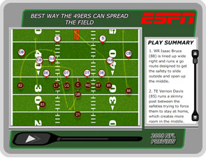 Best way to spread the field