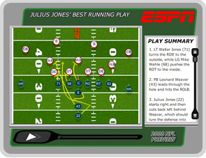 Jones' best running play