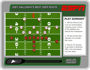 Galloway's best deep route