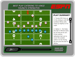 Best play catering to Young's strengths