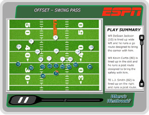 Offset - Swing Pass