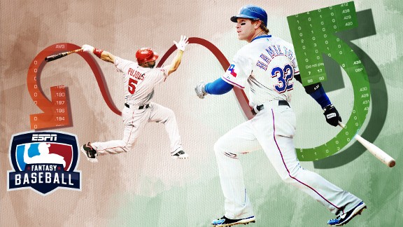 Fantasy Baseball Rankings