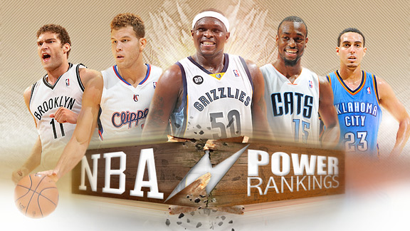 NBA Power Rankings