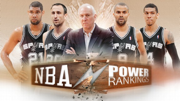 NBA Power Rankings
