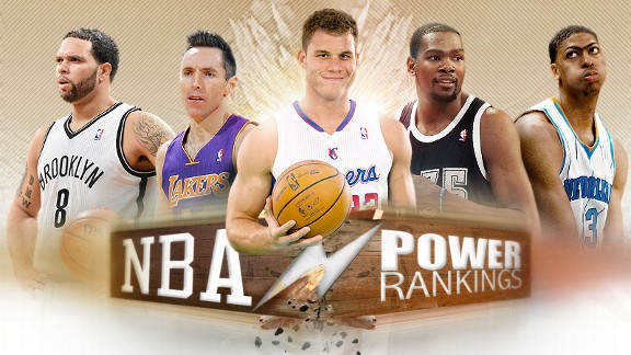 NBA Power Rankings