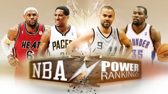 NBA Power rankings