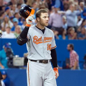 Chris Davis