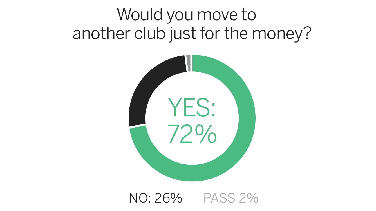 FC Survey Money FC Survey Money