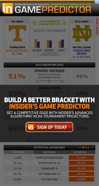 College Basketball Game Predictor