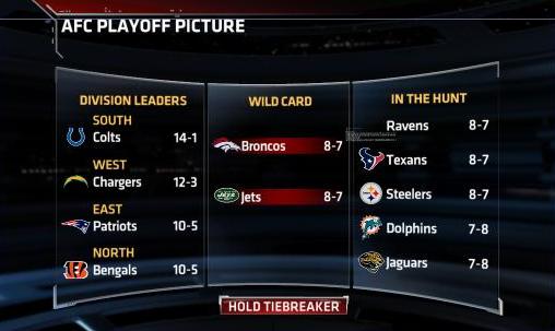 AFC Playoff Picture