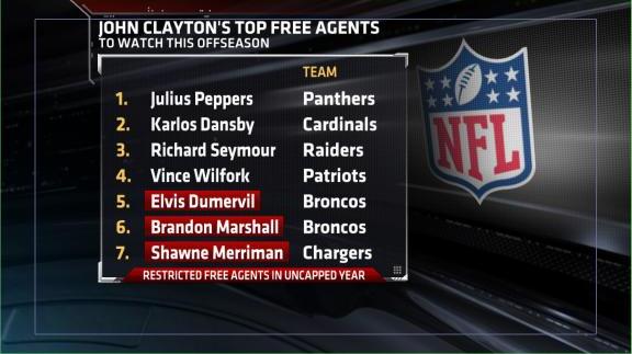 Clayton's Top Free Agents