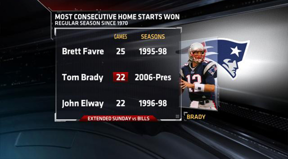 Tom Brady Espn Stats