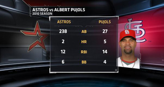 FS_9AM_MLB_041310_Astros_vs_Albert_Pujols.jpg