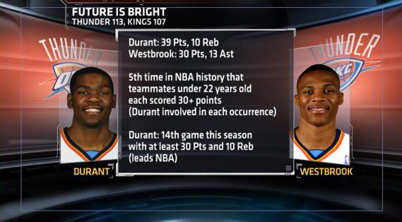 kevin durant russell westbrook. Kevin Durant and Russell