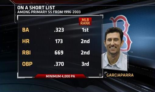 Nomar Garciaparra