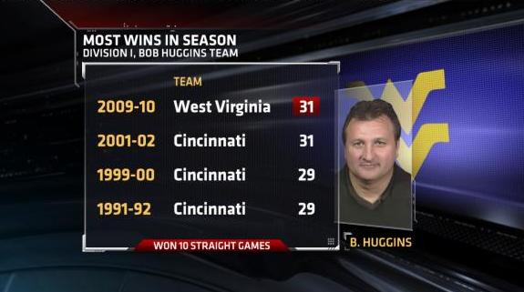 Bob Huggins Wvu