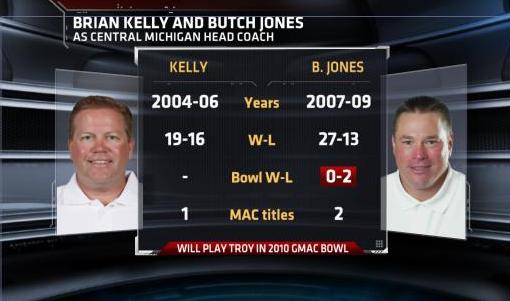 Kelly and Jonew at Central Michigan