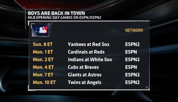 MLB's Opening Day Schedule